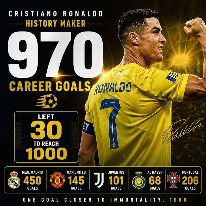 Ronaldo sở hữu bộ thống kê đồ sộ với hàng loạt bàn thắng, kỷ lục và cột mốc lịch sử.