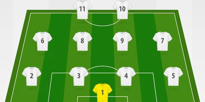 Khối phòng ngự 4-4-2 lùi sâu đặc quánh mang đậm tư duy Catenaccio của Atletico Madrid dưới thời Diego Simeone.