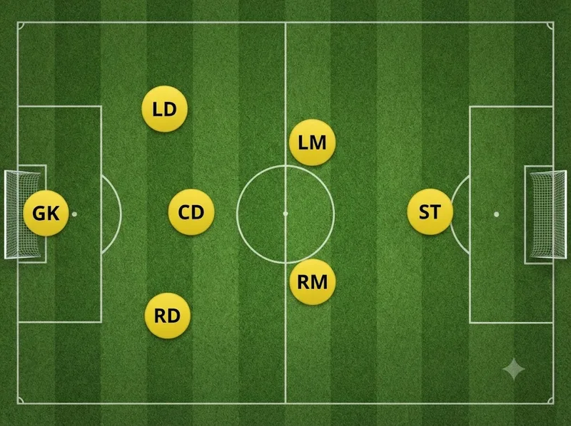 Sơ đồ 3-2-1 giúp đội bóng tăng khả năng phòng ngự và tạo nền tảng phản công nhanh.